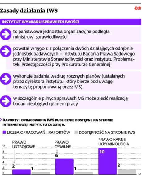 Resortowy thinktank wymaga reform