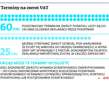 2160257-terminy-na-zwrot-vat.jpg