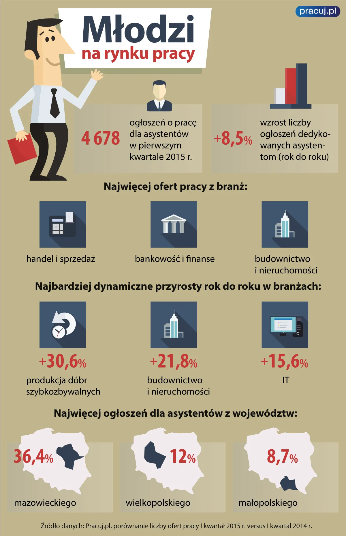 2165037-mlodzi-na-rynku-pracy.png