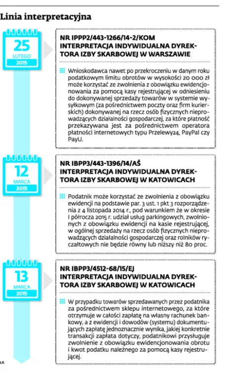 IS w Katowicach o zwolnieniu z ewidencjonowania na kasie fiskalnej