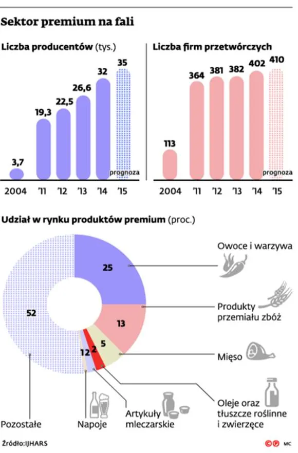 2168088-sektor-premium-na-fali.jpg