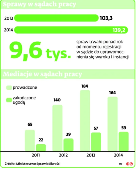 2170416-sprawy-w-sadach-pracy.jpg