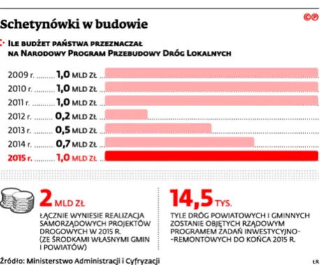 2172424-schetynowki-w-budowie.jpg