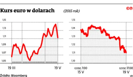 2185338-kurs-euro-w-dolarach.jpg
