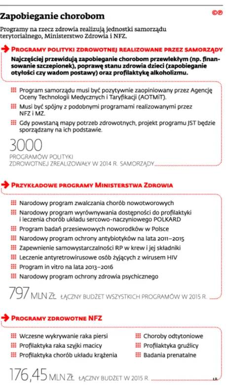 2186338-zapobieganie-chorobom.jpg