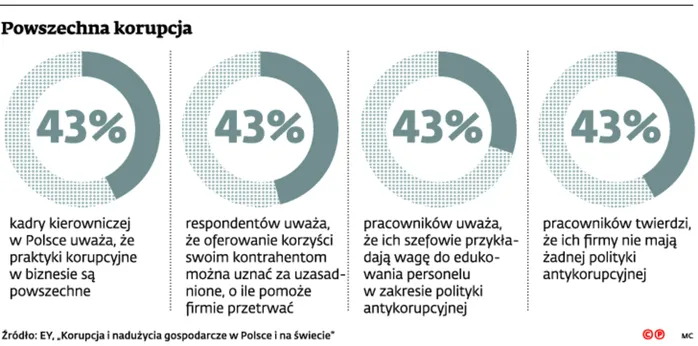 2190395-powszechna-korupcja.jpg