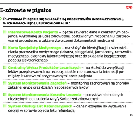 2192144-e-zdrowie-w-pigulce.jpg