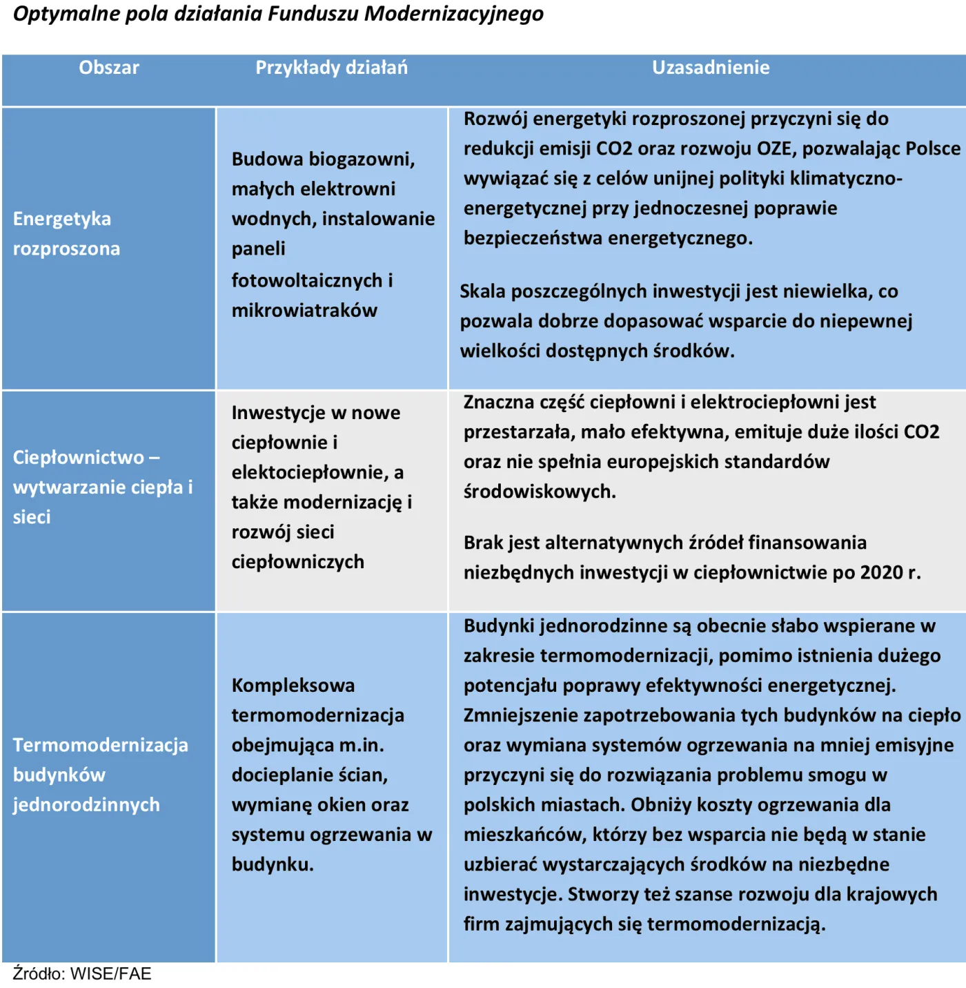 2196115-fundusz-modernizacyjny.png