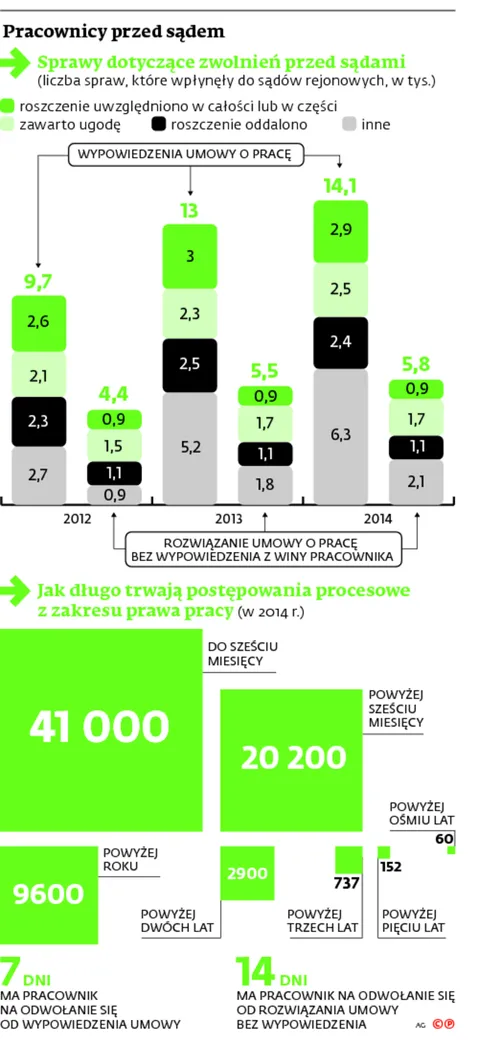 2200429-pracownicy-przed-sadem.jpg