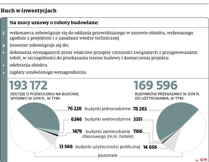 2206713-ruch-w-inwestycjach.jpg