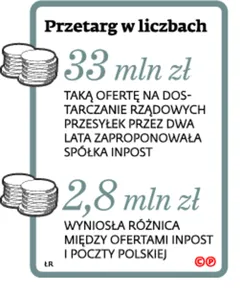 2224195-przetarg-w-liczbach.jpg