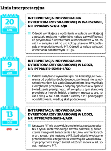 2230498-linia-interpretacyjna.jpg
