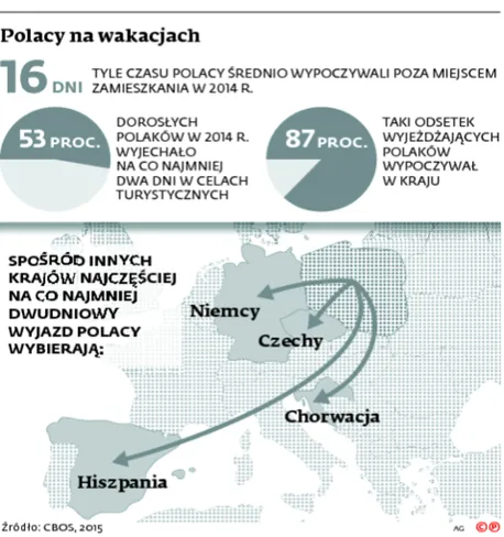 2236074-polacy-na-wakacjach.jpg
