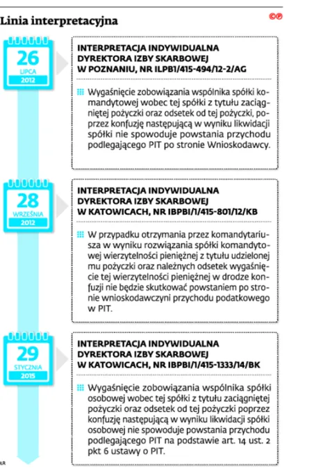 2238073-linia-interpretacyjna.jpg