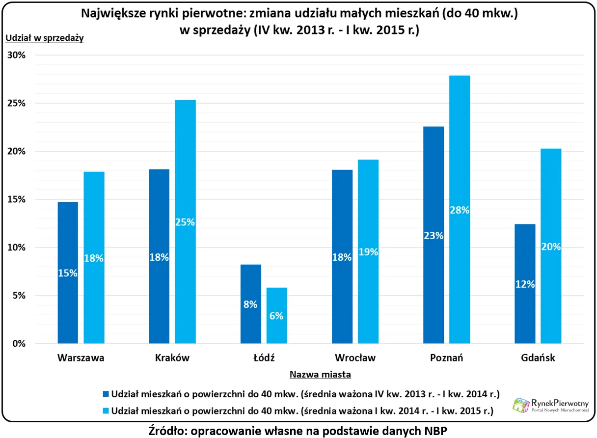 2239682-jak-mdm-zmienil-rynek.png