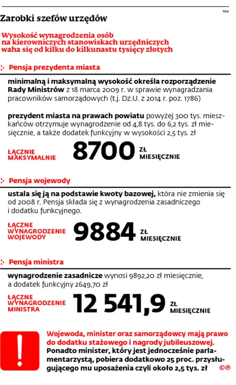 2245251-zarobki-szefow-urzedow.jpg