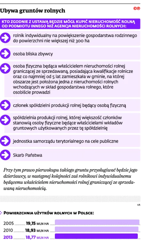 2246413-ubywa-gruntow-rolnych.jpg