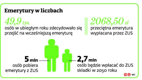 2246521-emerytury-w-liczbach.jpg