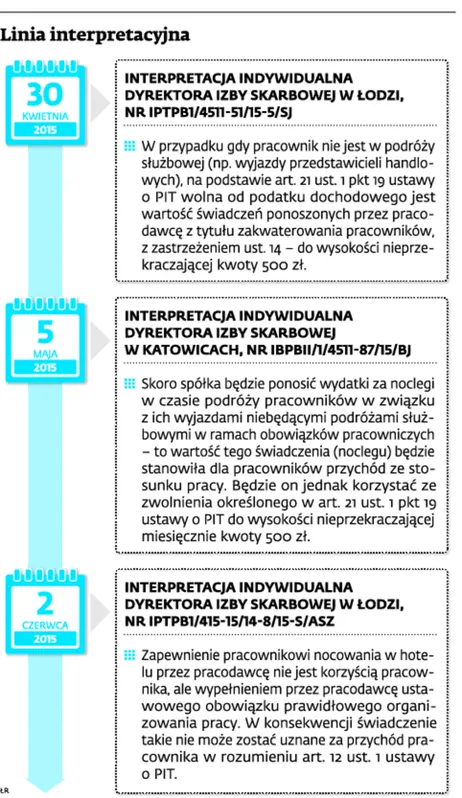 2249285-linia-interpretacyjna.jpg