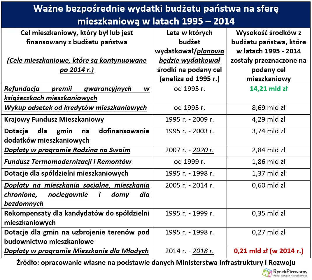 2248943-wydatki-mieszkaniowe.png