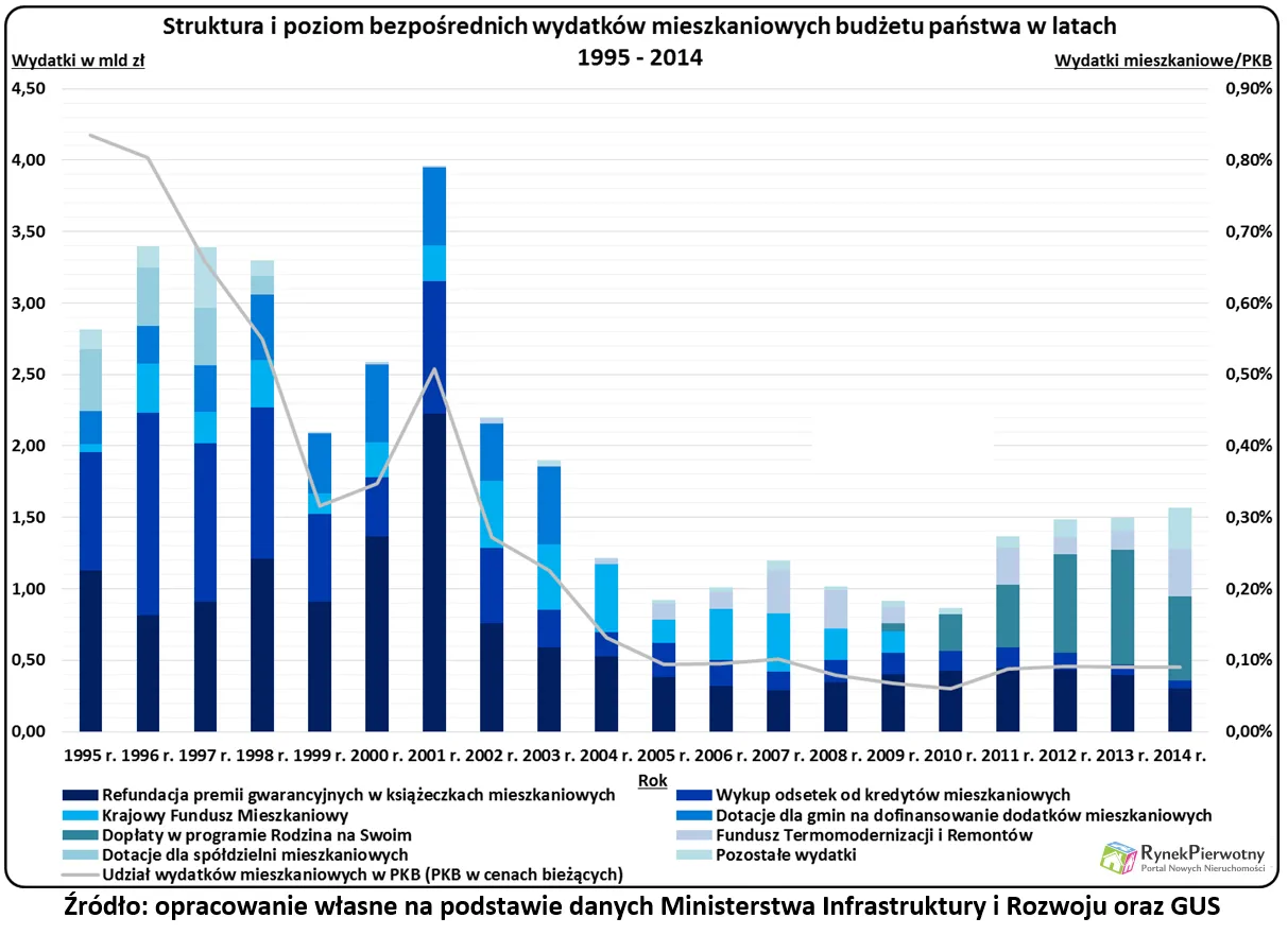 2248959-wydatki-mieszkaniowe.png