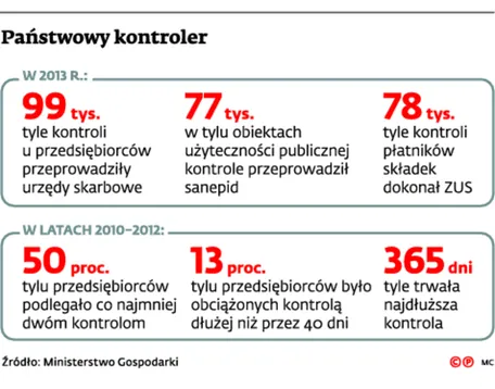 2258572-panstwowy-kontroler.jpg