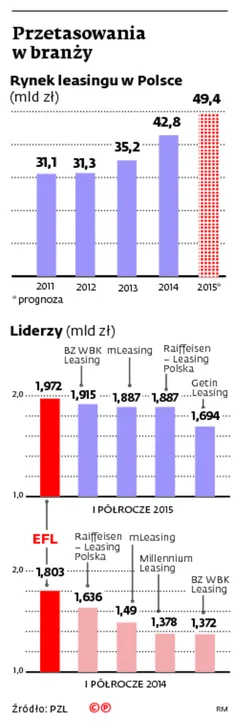 2259991-przetasowania-w-branzy.jpg