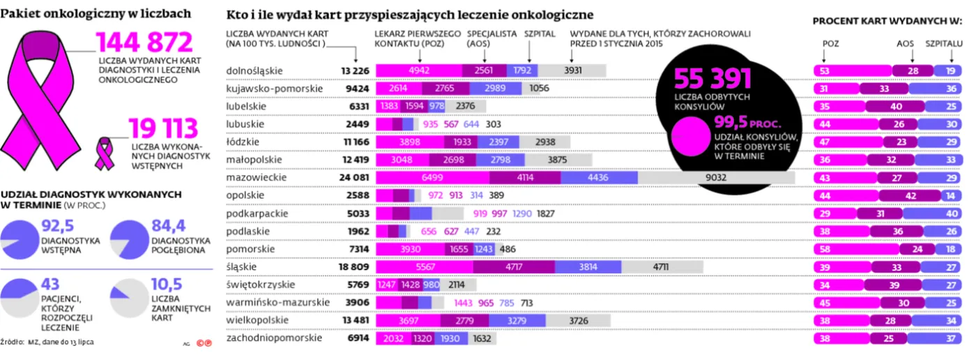 2264750-pakiet-onkologiczny.jpg