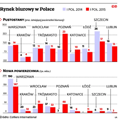 2264885-rynek-biurowy-w-polsce.jpg