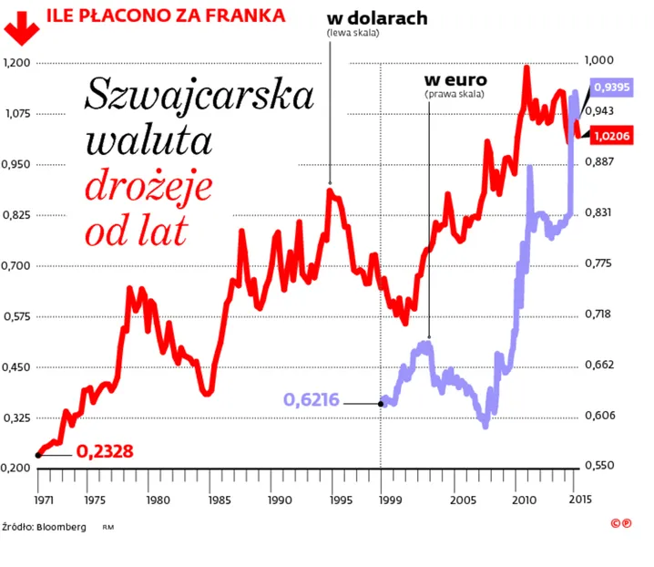 2266420-ile-placono-za-franka.jpg