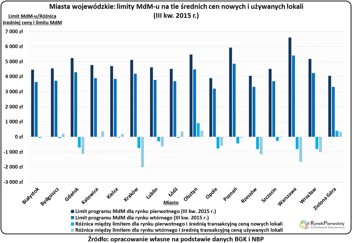 2269234-limity-mdm-do-poprawki.png