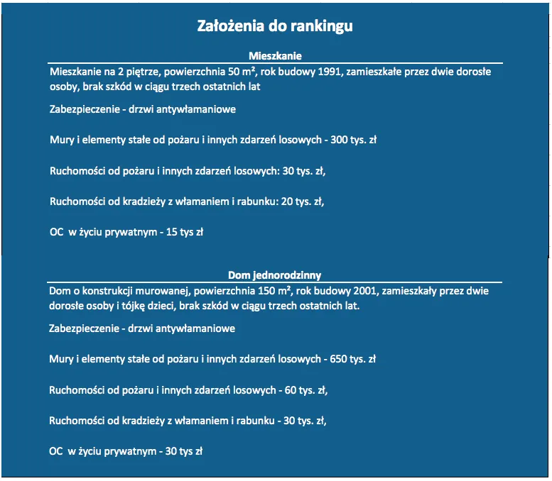 2276915-zalozenia-do-rankingu.png