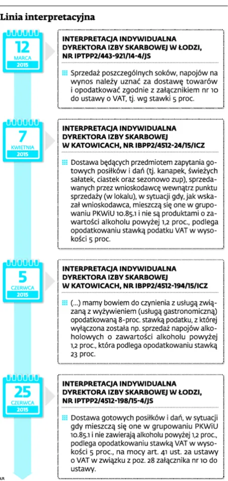2277221-linia-interpretacyjna.jpg