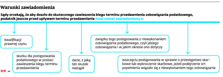 2281144-warunki-zawiadomienia.jpg