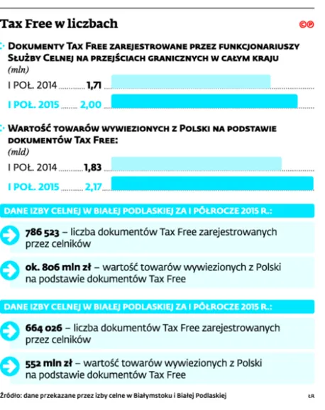 2285455-tax-free-w-liczbach.jpg