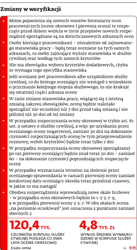2285583-zmiany-w-weryfikacji.jpg