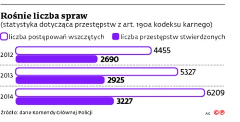2288895-rosnie-liczba-spraw.jpg