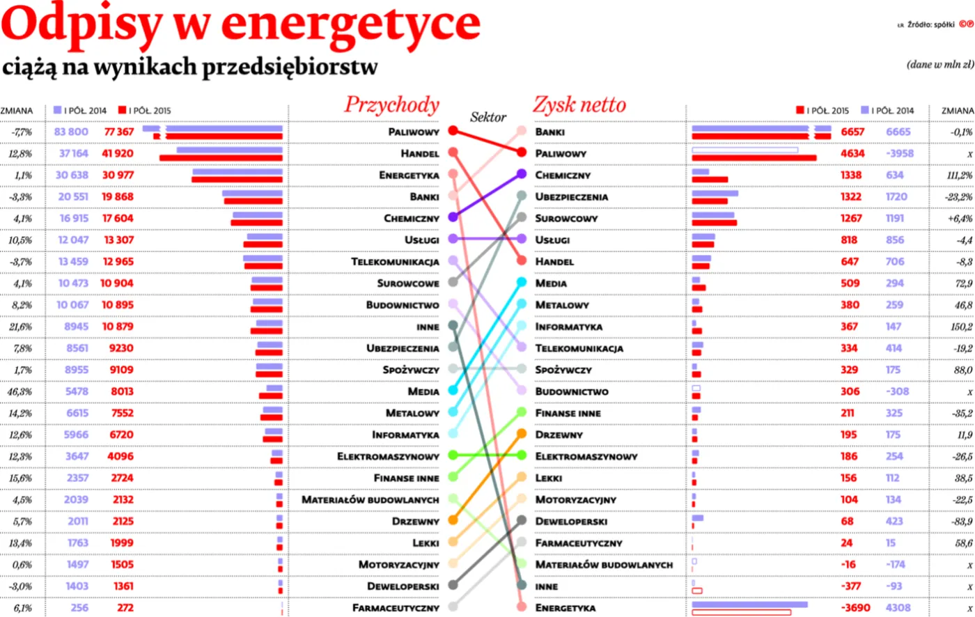 2293885-odpisy-w-energetyce.jpg