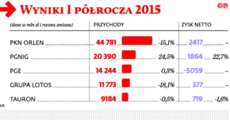 2293901-wyniki-i-polrocza-2015.jpg