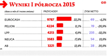 2293914-wyniki-i-polrocza-2015.jpg