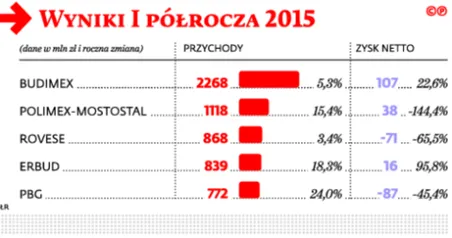 2293927-wyniki-i-polrocza-2015.jpg