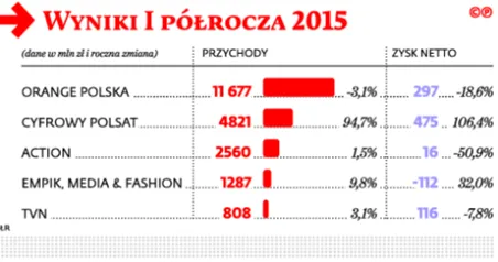2293940-wyniki-i-polrocza-2015.jpg