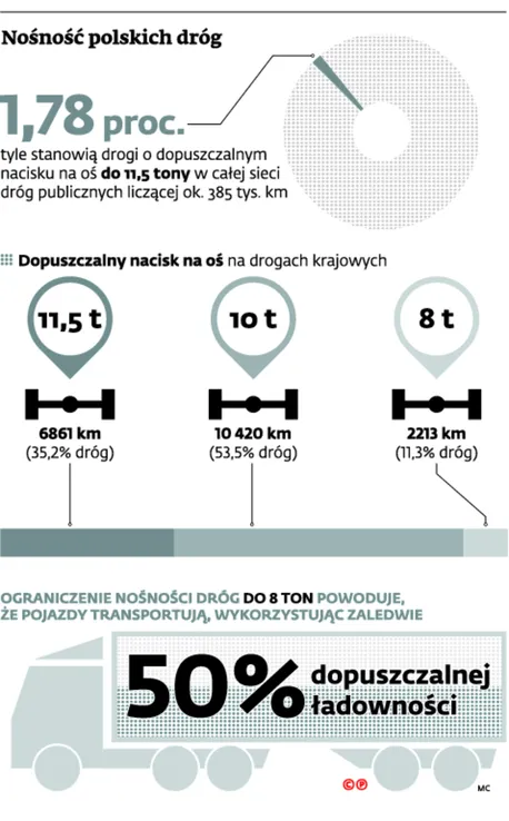2295699-nosnosc-polskich-grog.jpg