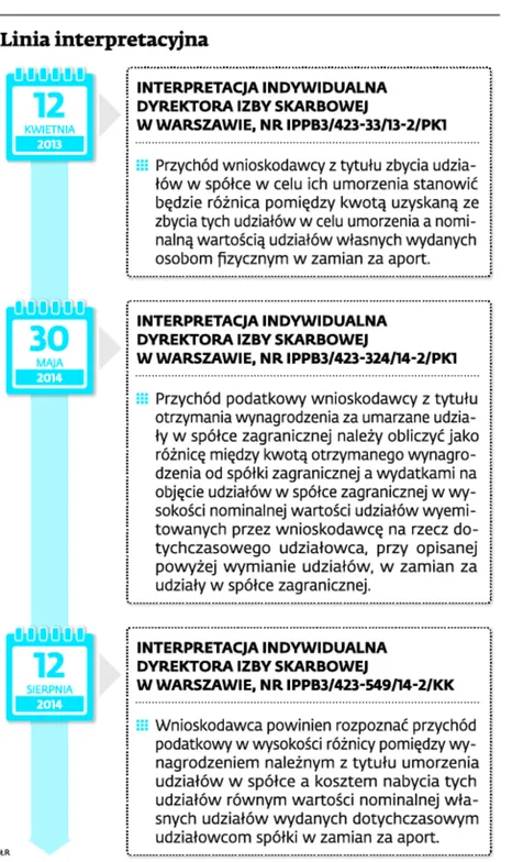 2299832-linia-interpretacyjna.jpg
