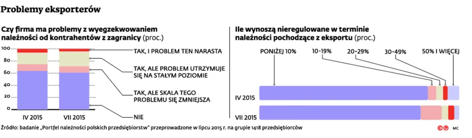 2301831-problemy-eksporterow.jpg