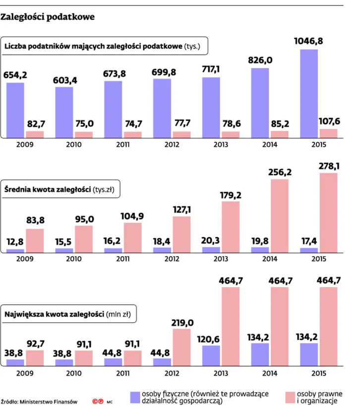 2302036-zaleglosci-podatkowe.jpg