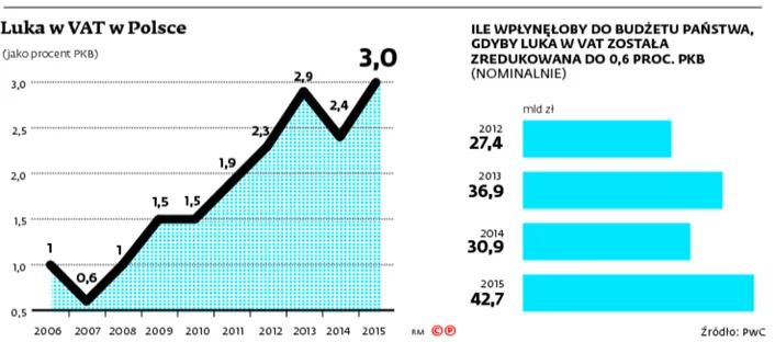2321894-luka-w-vat-w-polsce.jpg