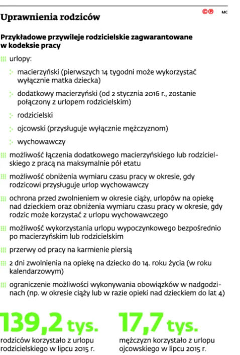2327081-uprawnienia-rodzicow.jpg