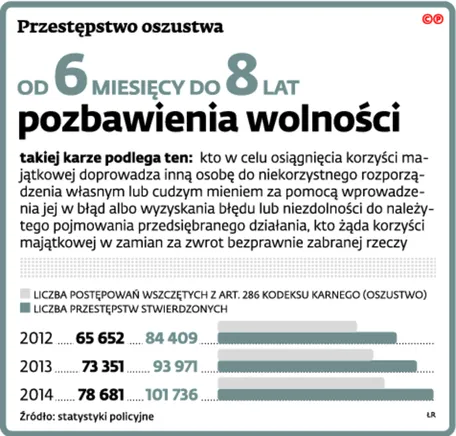 2331487-przestepstwo-oszustwa.jpg