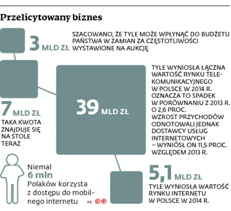 2332851-przelicytowany-biznes.jpg